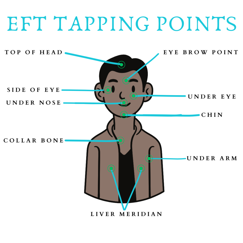 EFT Tapping Points. The Bold Power of EFT for Weight Release, Body Acceptance, and Epic Relationships